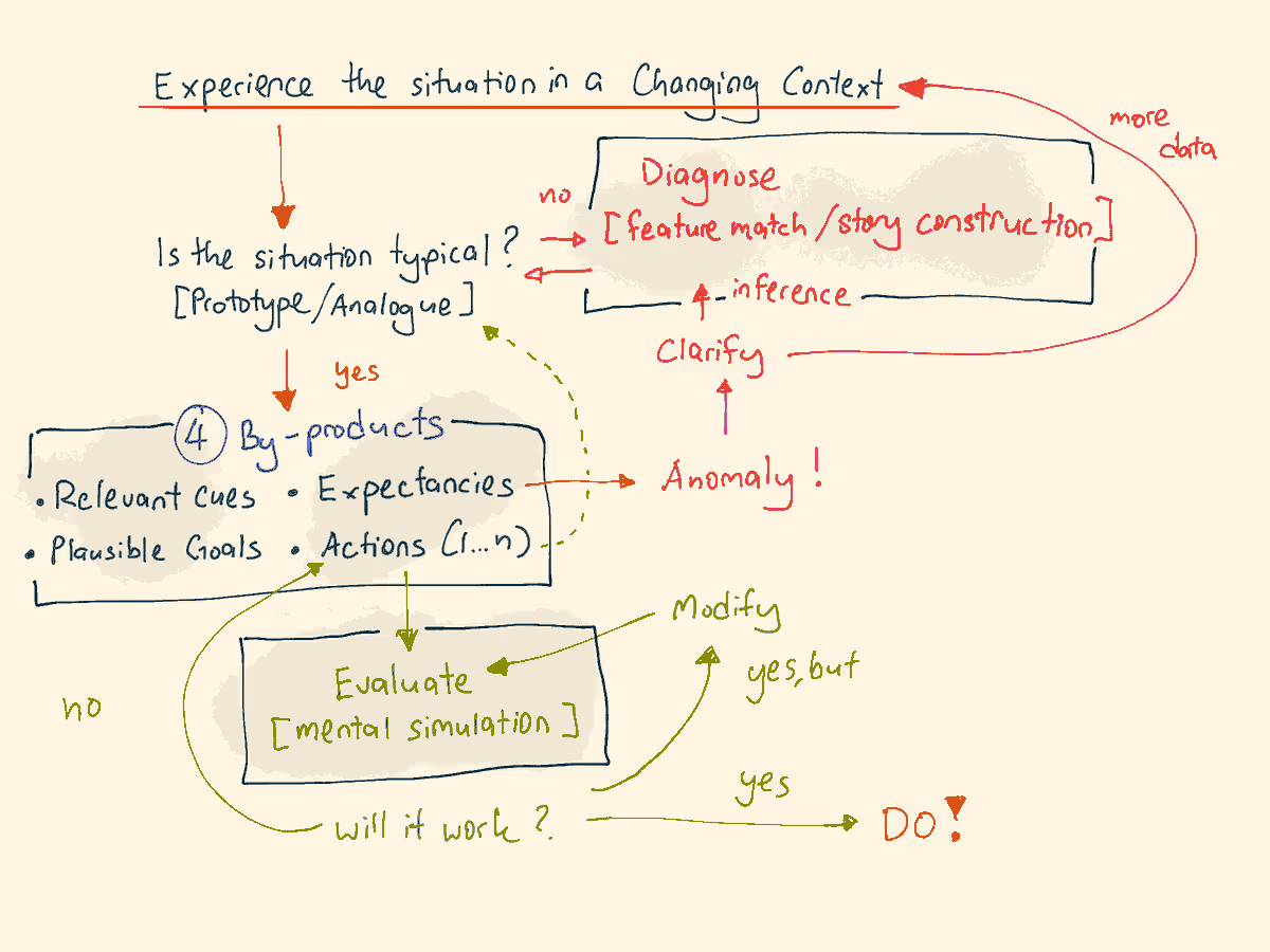 Diagram sketch